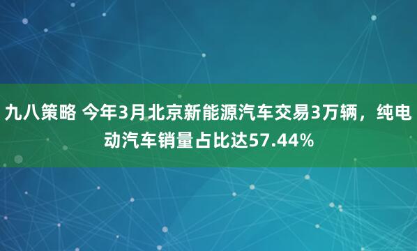 九八策略 今年3月北京新能源汽车交易3万辆，纯电动汽车销量占比达57.44%